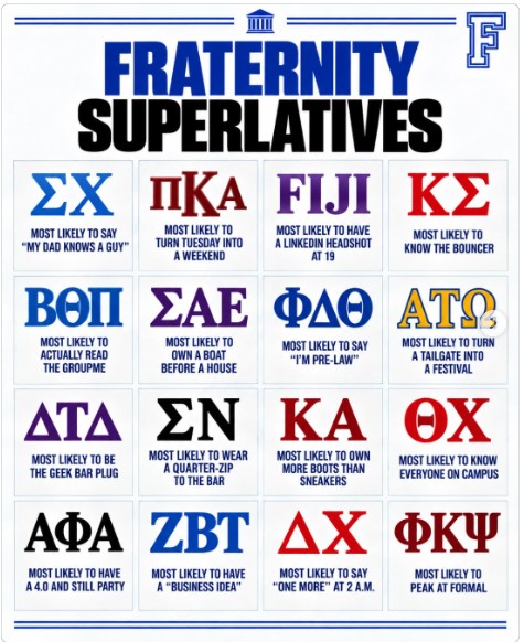 superlatives